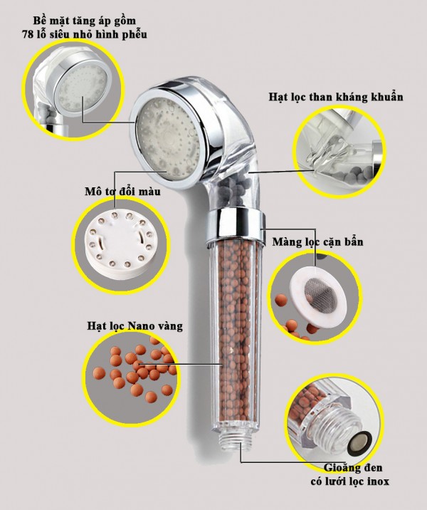super-nano-love-senziny1