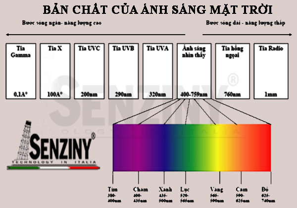 ban-chat-cua-anh-sang